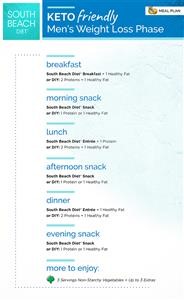 Keto Meal Plan for Weight Loss